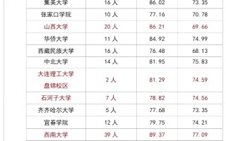 沈阳足球单招学校避雷吗，沈阳足球学校招生