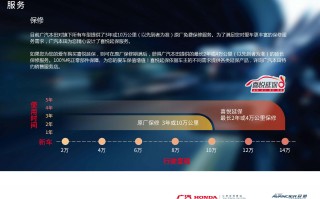 冠道缺点太严重了，冠道缺点太严重了怎么办